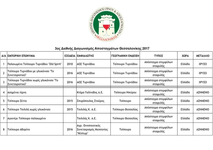 Bραβευμένα αποστάγματα