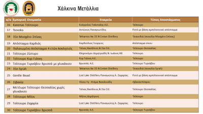 Results Spirits   Bronze