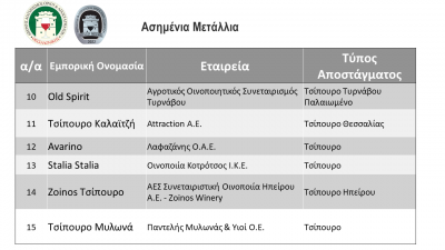 Results Spirits   Silver